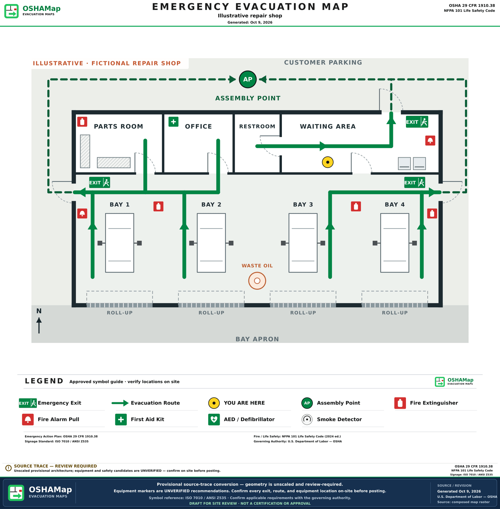 The same fictional repair shop as an illustrative fire escape plan draft with green routes from the bays, parts room, office and waiting area to walk-through exits, exit signs, extinguishers, alarm pull stations, first aid, a You are here marker in the waiting area, an assembly point and a legend