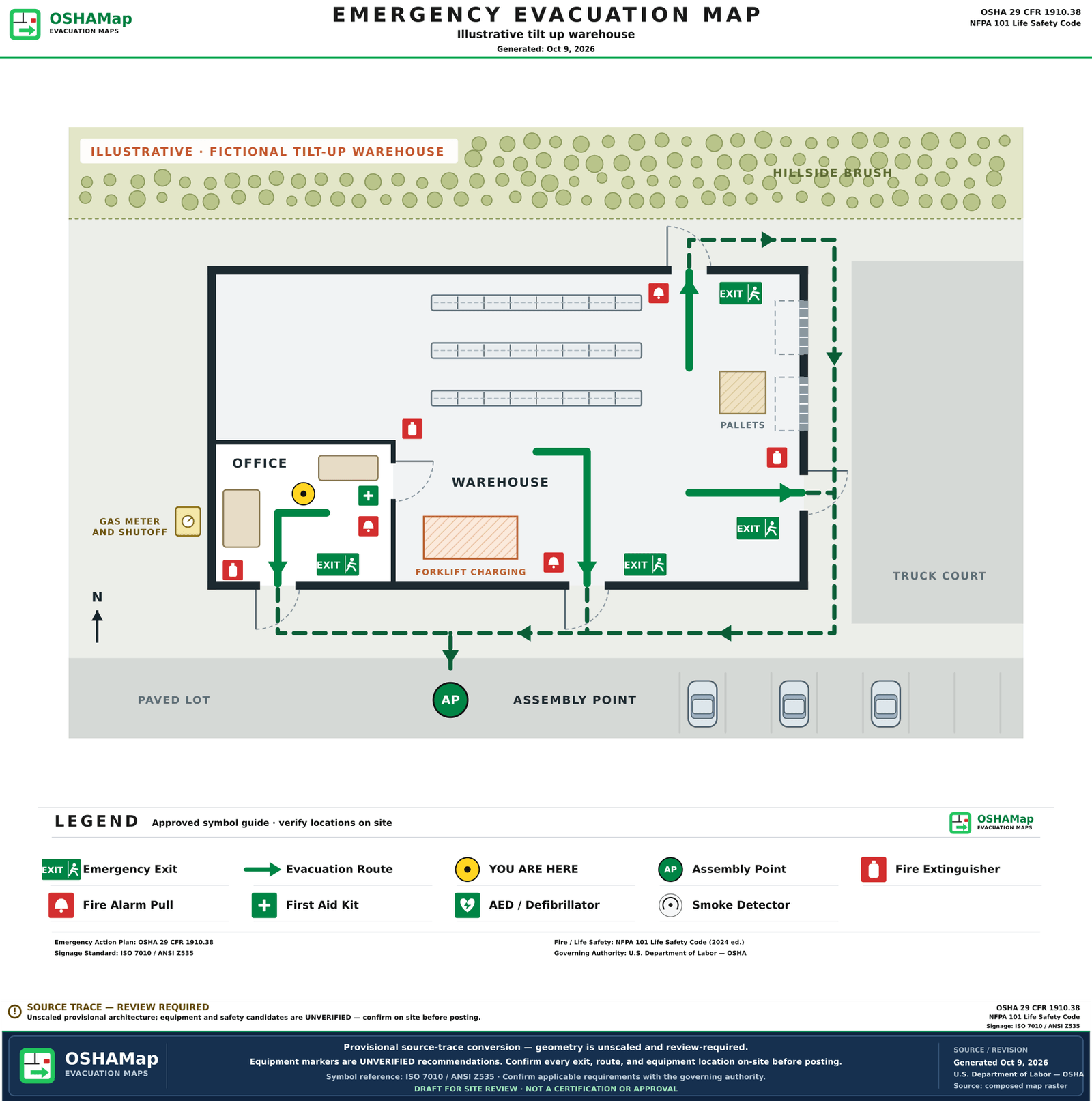 The same fictional warehouse as an illustrative fire escape plan draft with green routes to the office front door, the south door, the east man door and the north door, outside routes around to the paved lot, exit signs, extinguishers, alarm pull stations, first aid, a You are here marker, an assembly point and a legend