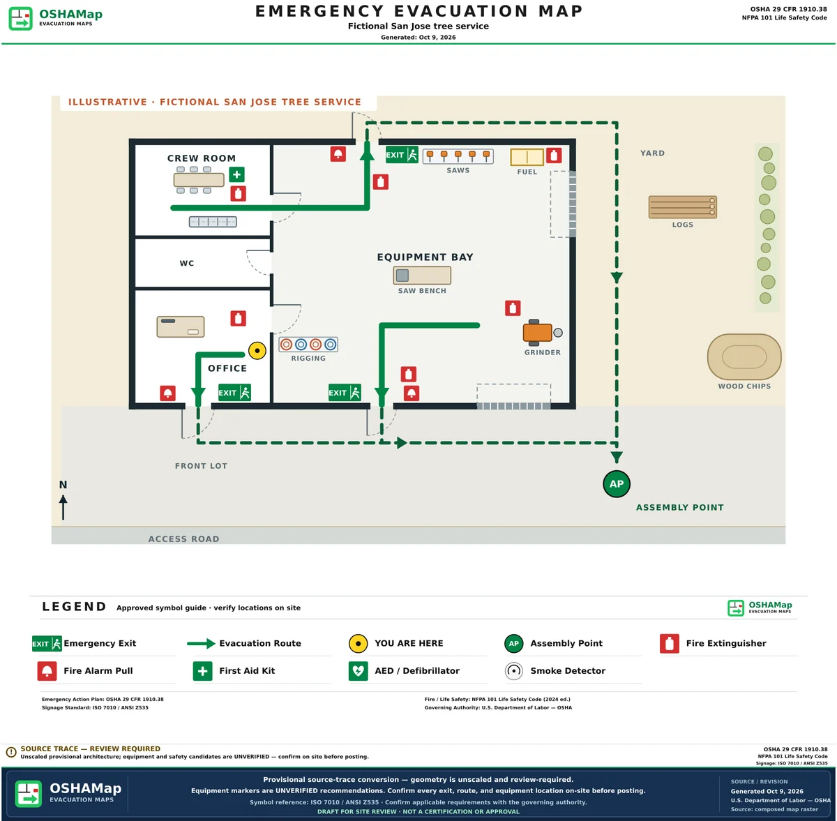 The San José yard and building as a fire escape plan draft: green routes from the crew room through the bay to the rear man door, from the bay to the front man door and from the office to its own door, a dashed outside route down the yard past the logs to a meeting point at the right of the front lot, plus exit signs and pull stations at the doors, six extinguishers (one of them by the fuel), first aid, a You are here marker and a legend