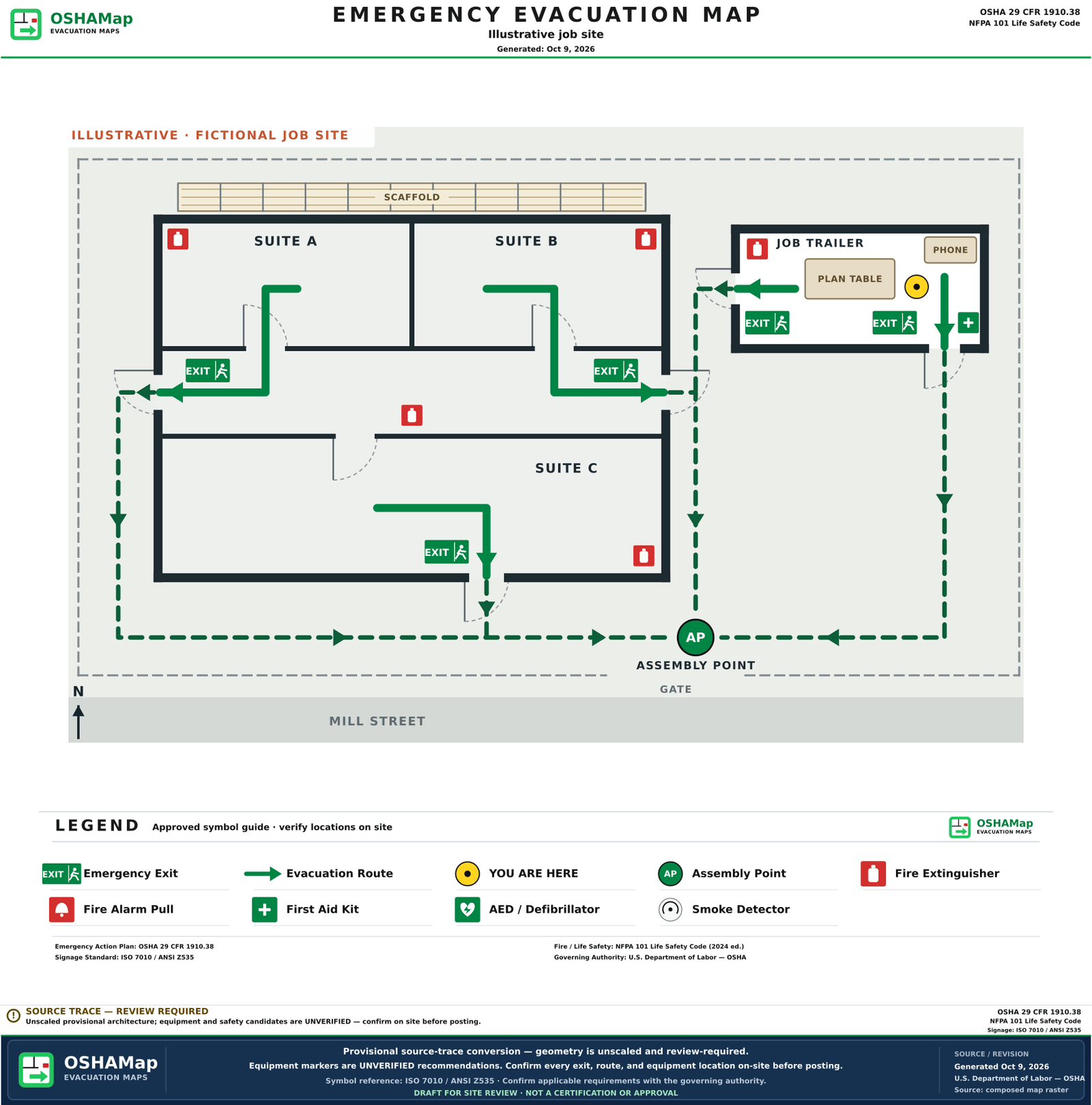 The same fictional job site as an illustrative fire escape plan draft with green routes from each suite through the corridor to three building doors, routes from the job trailer to its two doors, exit signs, five extinguishers, first aid and a You are here marker in the trailer, outside routes to an assembly point inside the gate and a legend