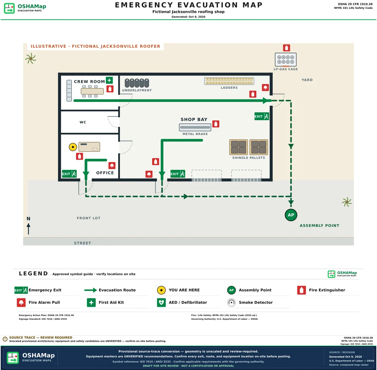 The Jacksonville roofing shop again, now a fire escape plan draft: green routes from the office to its own door, from the shop bay to the front man door and from the crew room along the back of the bay to the yard door, exit signs and pull stations at all three, six extinguishers including one at the LP-gas cage, first aid, a You are here marker, an assembly point at the end of the front lot and a legend