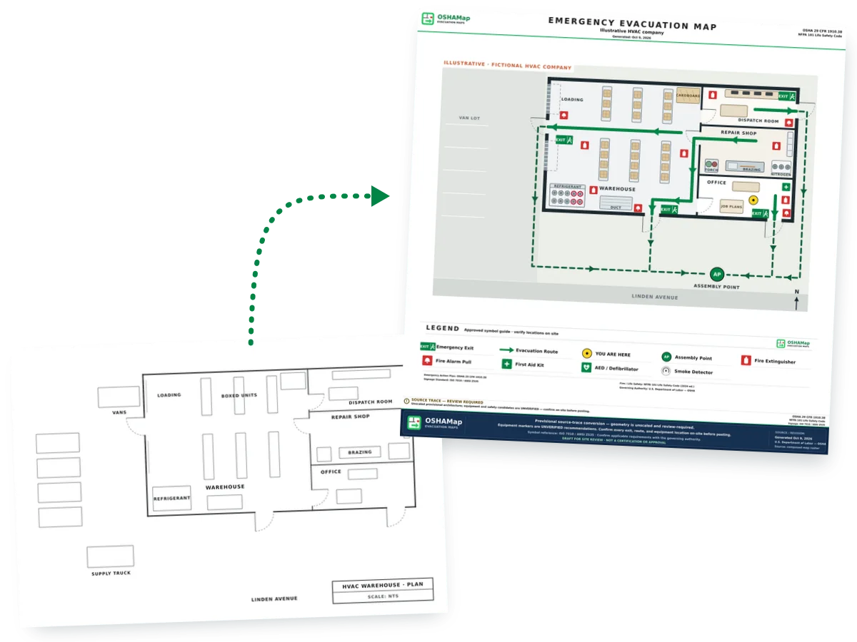Illustration: a CAD-style drawing of a fictional HVAC company with a warehouse of racked boxed units, a refrigerant cage, a repair shop with a brazing bench, a dispatch room and an office, with service vans and a supply truck in the lot, paired with its fire escape plan draft: green routes lead to four doors, and the assembly point sits out front by Linden Avenue