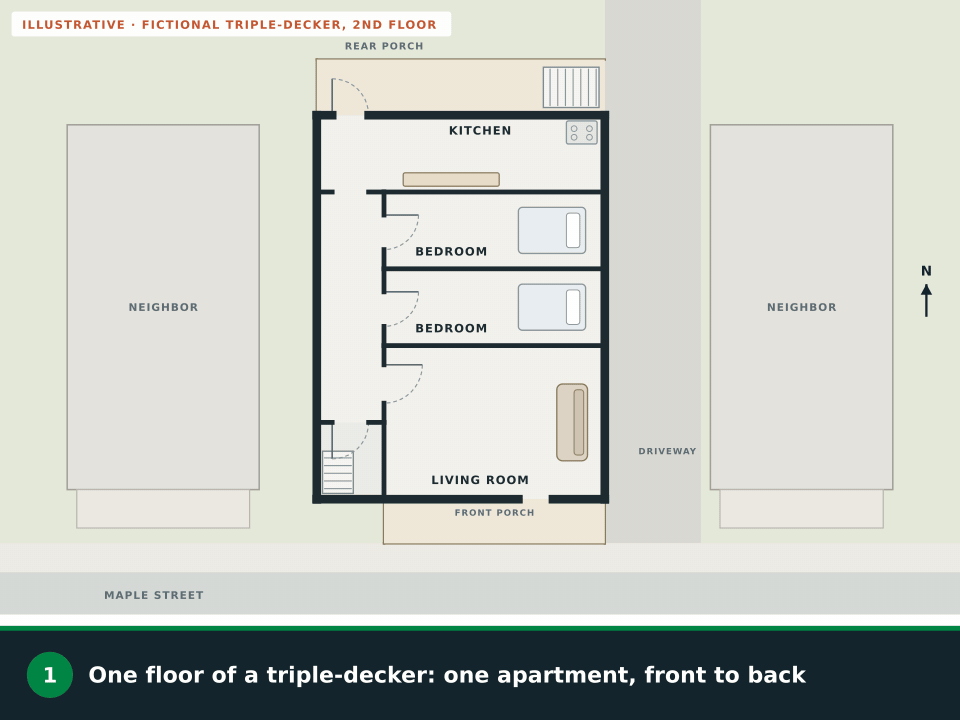 Animation: one floor of a fictional triple-decker between two neighboring houses. The front stairs and the rear porch stairs are highlighted as the two ways out, routes from each room grow toward the nearest stairs, the front porch is marked as having no stairs, a grill on the covered rear porch is crossed out, both stairs are checked as shoveled with outside routes to a meeting place on the sidewalk, and the safety symbols are added