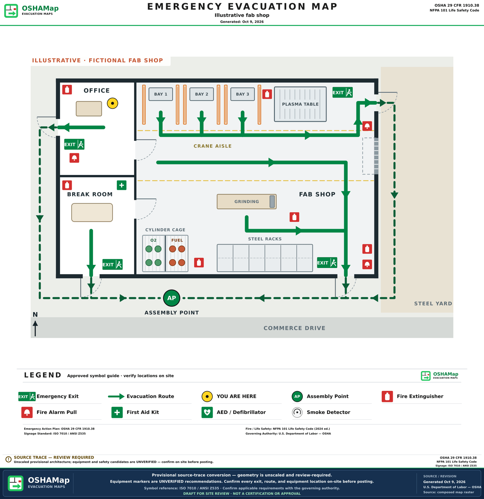 The same fictional fab shop as an illustrative fire escape plan draft with green routes from each welding bay along the crane aisle to the northeast door, from the shop floor and the grinding bench to the southeast door, from the office and the break room through their own doors, with six extinguishers, three alarm pull stations, exit signs and first aid on the plan, a You are here marker in the office, a legend and an assembly point out front