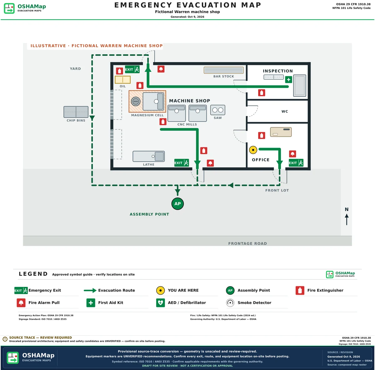 The Warren shop once more, this time as a fire escape plan draft: a green route from inspection across the back of the shop to the rear man door, routes from the shop floor and the office to their own doors, dashed outside routes past the chip bins to an assembly point in the front lot, exit signs, pull stations, six extinguishers including a Class D unit at the magnesium cell, first aid, a You are here marker and a legend