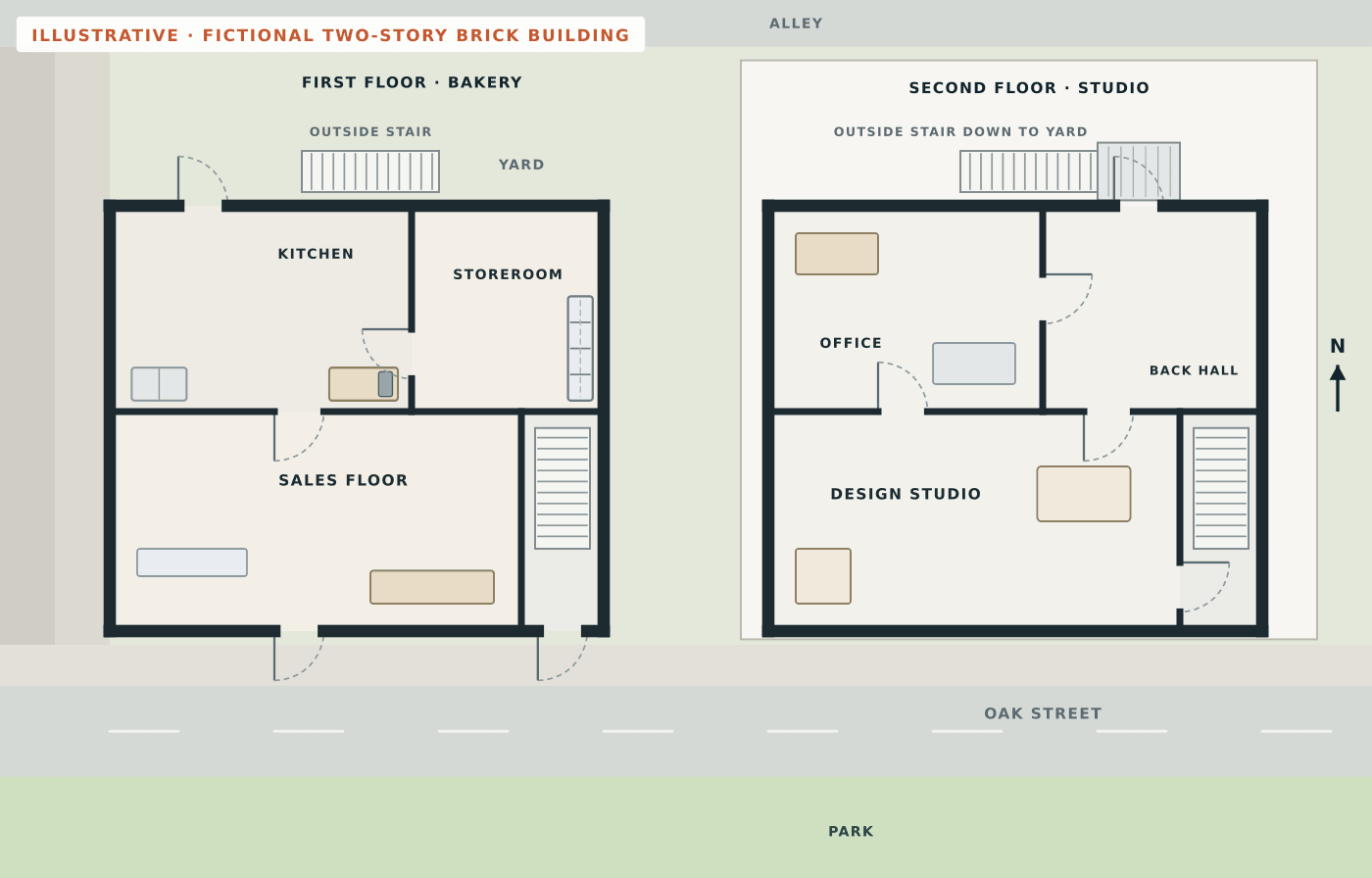 Fictional plain floor plans of both floors of a two-story brick building: a bakery on the first floor with a sales floor, kitchen and storeroom, and a design studio on the second floor with an office, a back hall, an inside stair and an outside steel stair at the back, but no routes or safety symbols