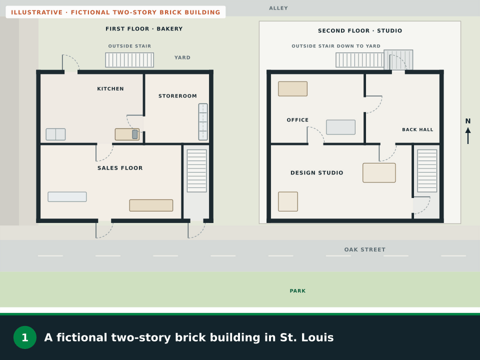 Animation: a fictional two-story brick building in St. Louis shown as two floor plans. Both upstairs stairs are highlighted as the two ways down, routes grow on both floors, a grill and a planter on the outside landing are crossed out, a lamp and snowflakes mark lighting and ice on the outside stair, outside routes lead to a meeting point in the park across the street, and the safety symbols are added