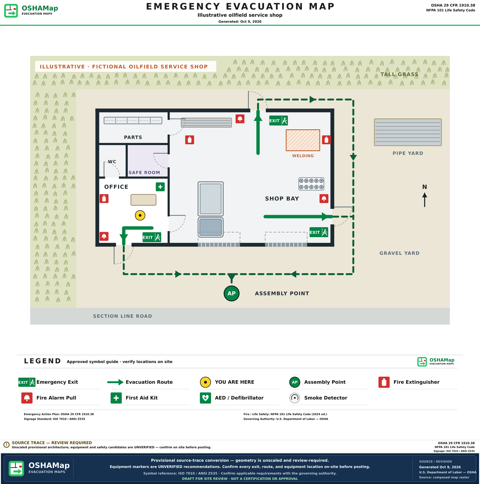 Illustrative fire escape plan draft of that same fictional shop: green routes lead to the office front door, the east man door and the north man door, then around the building to the gravel yard, with a legend, a You are here marker, exit signs, extinguishers, pull stations, first aid and an assembly point