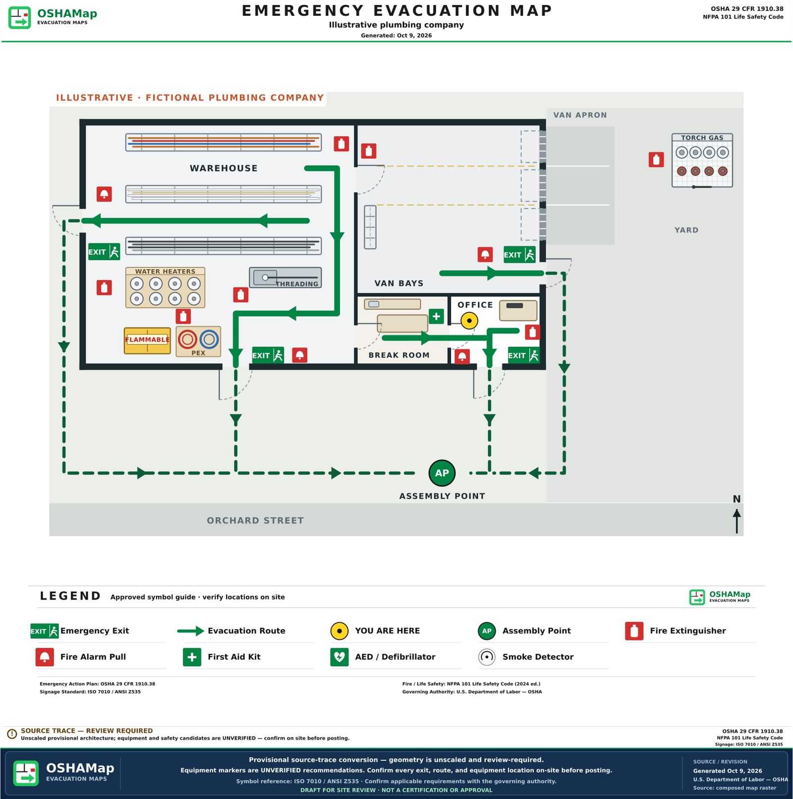 The same fictional plumbing company as an illustrative fire escape plan draft with green routes from the office and the break room out the front door, a route from the van bays out the man door beside the roll-ups, a warehouse route to the south door and a second out the west man door, outside routes to an assembly point out front by Orchard Street, seven extinguishers, four alarm pull stations and four exit signs, plus first aid, a You are here marker in the office and the legend