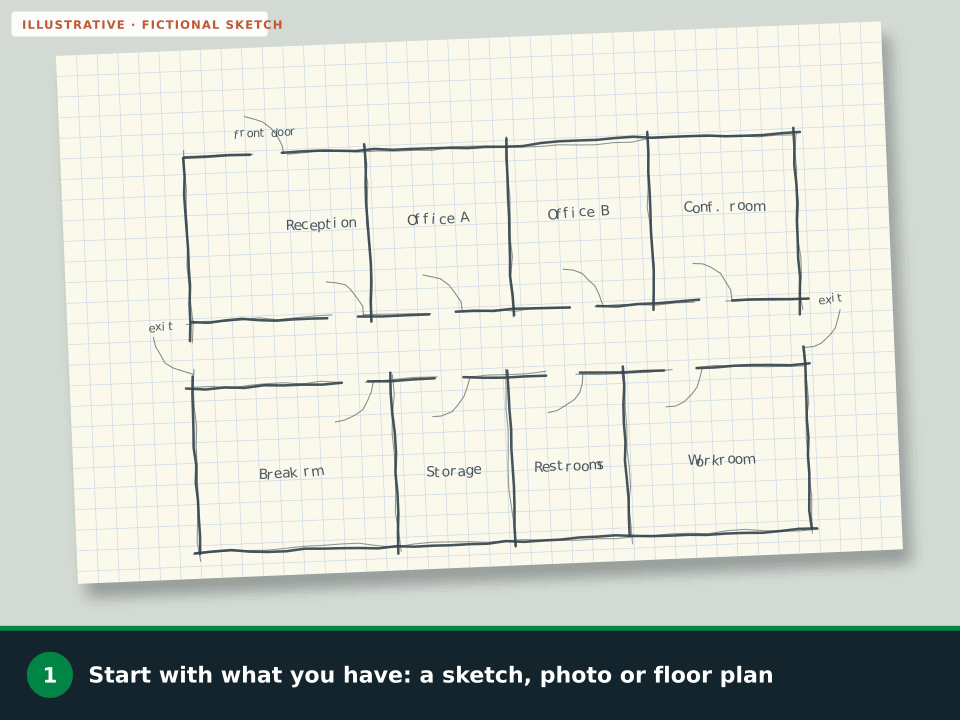 Animation: a fictional hand sketch of an office is cleaned up, then routes, exits, safety symbols and an assembly point are added, ending as a printable draft with a legend