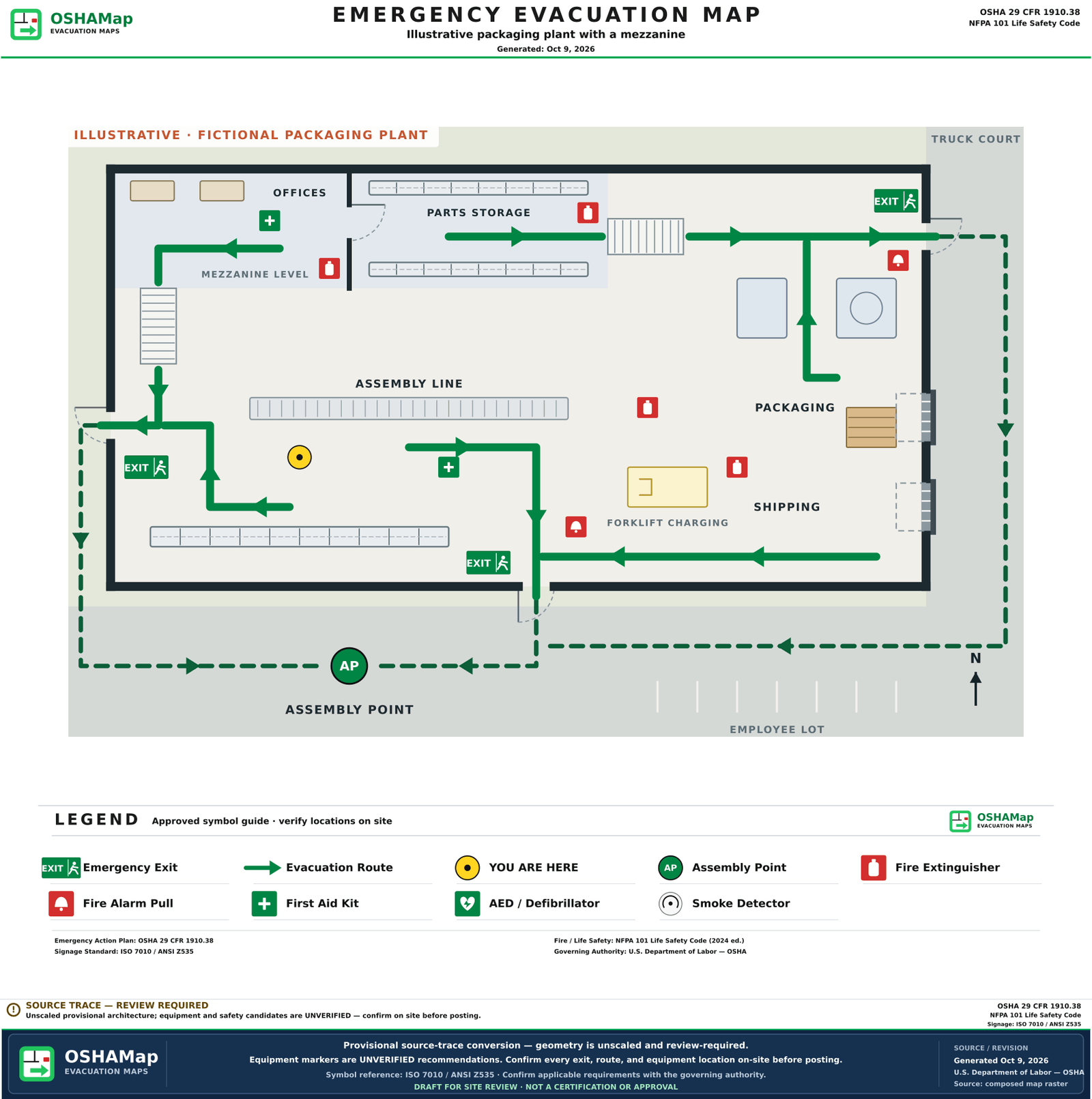 The same fictional plant as an illustrative fire escape plan draft with green routes from the mezzanine offices and parts storage to the two stairs, routes from the stair feet, the racks, the assembly line, packaging and shipping to three man doors, outside routes to an assembly point in the employee lot, exit signs, extinguishers on both levels, pull stations, first aid kits, a You are here marker and a legend