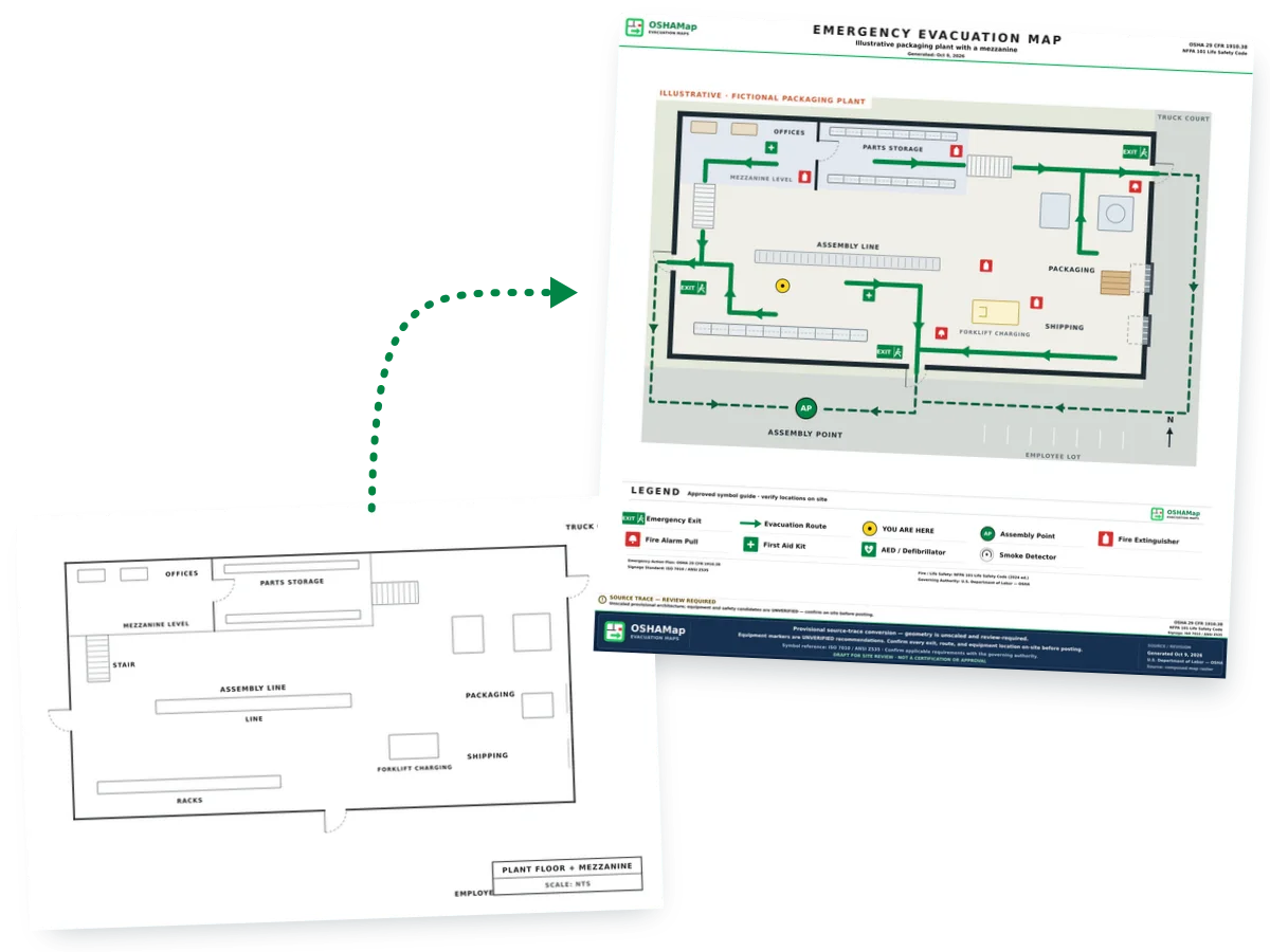 Illustration: a fictional packaging plant plan with a mezzanine, printed as a CAD drawing, turned into a fire escape plan draft with green routes from the mezzanine to two stairs, routes on the main floor to three doors, safety symbols and a meeting point in the employee lot